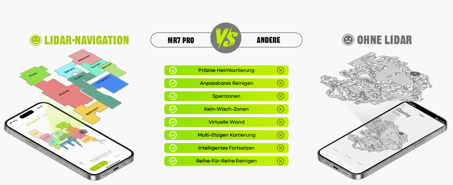 MONSGA MR7 PRO Sonstiges Zubehör lidar-navigation und hinderniserkennung 1
