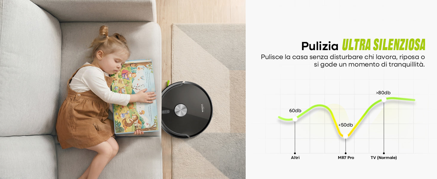 MONSGA MR7 PRO Materiali di Consumo e Accessori per la Pulizia controllo e comfort 3